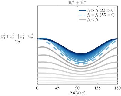 Characterization of extreme wave fields during Mediterranean tropical-like cyclones